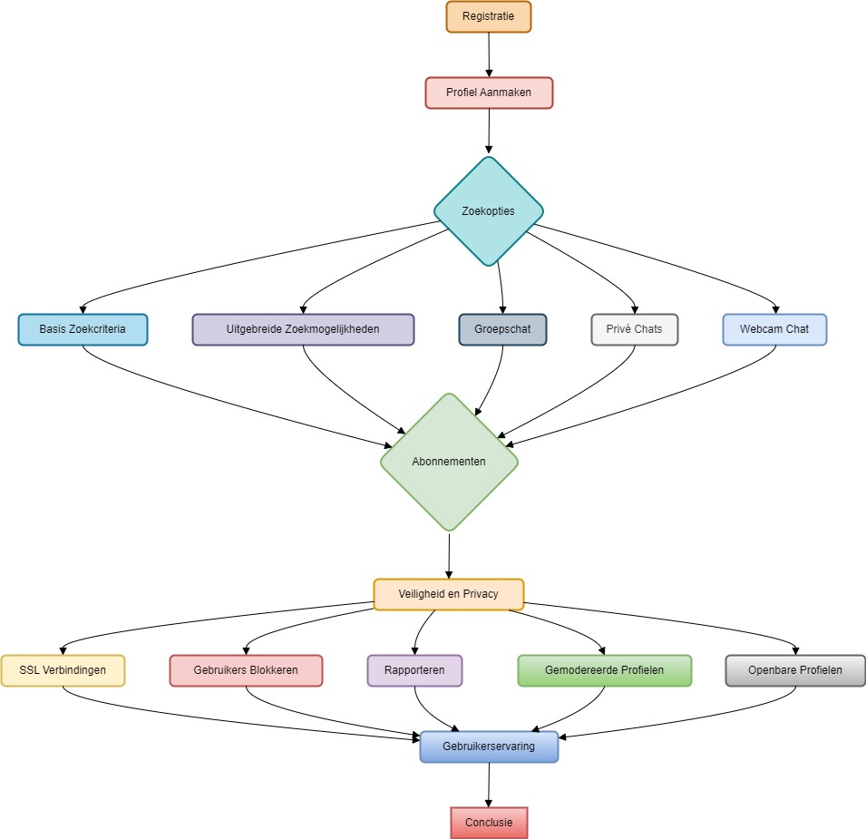 Femdom Belgie Diagram